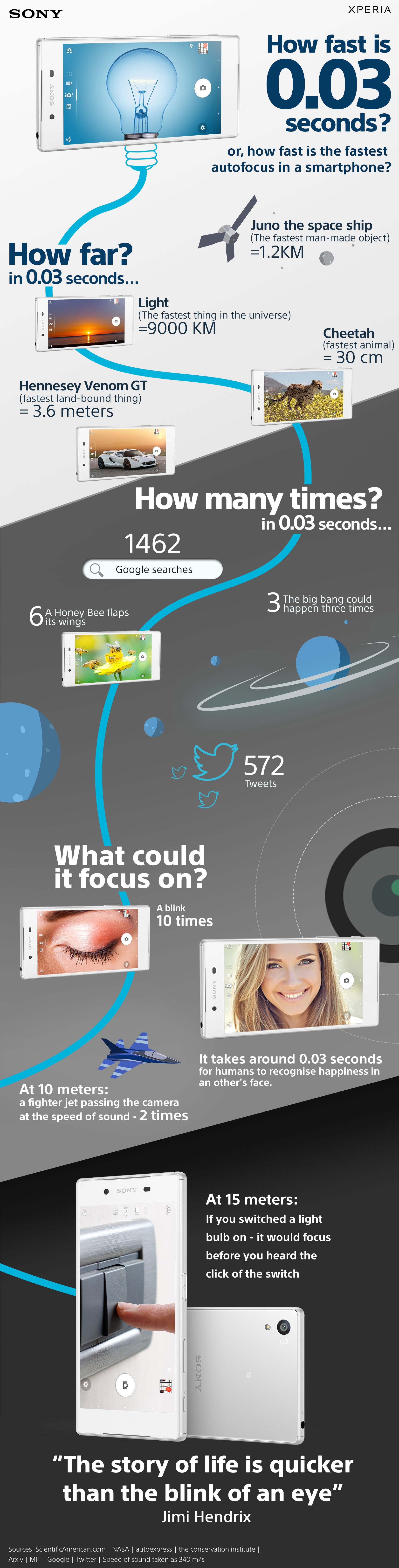 fast_autofocus_infographic